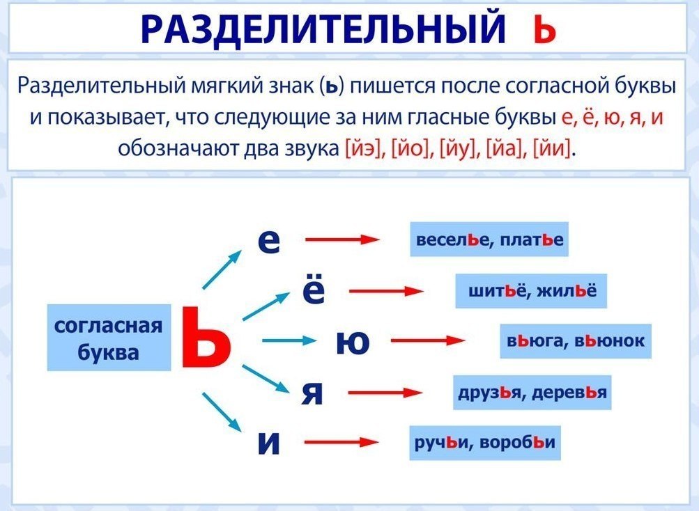 Формы слова это 2 класс правило примеры в таблицах и схемах