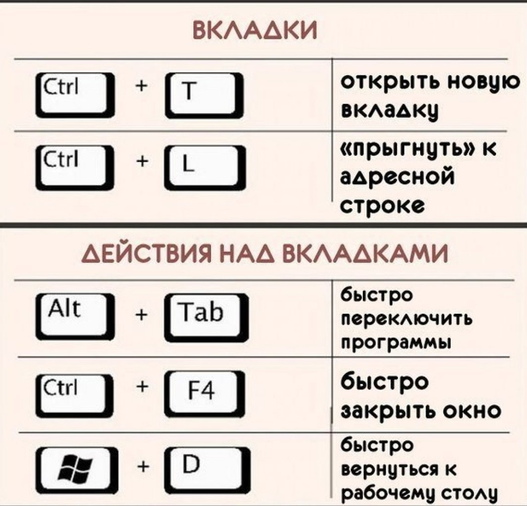 Комбинации клавиш