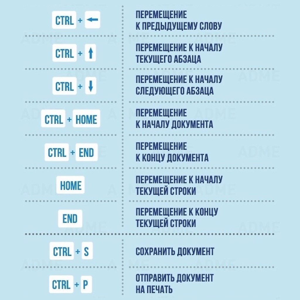 Полезные сочетания клавиш на клавиатуре
