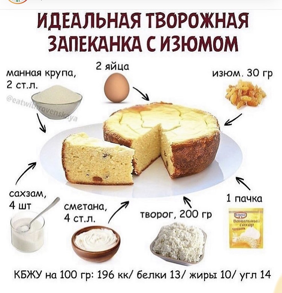 Запеканка творожная КБЖУ на 100 грамм