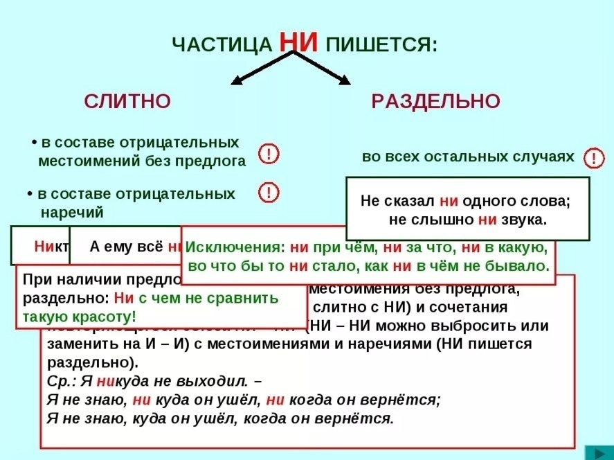 Схемы показывают и помогают лучше усвоить многие правила русского языка ошибка