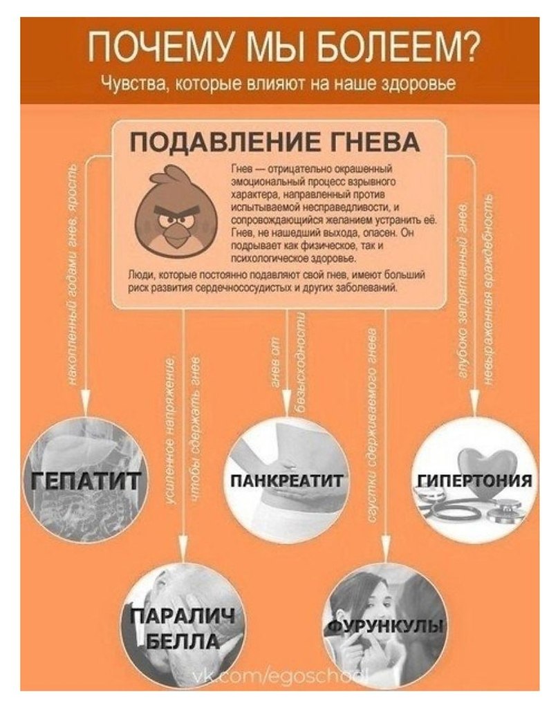 Психосоматика инфографика