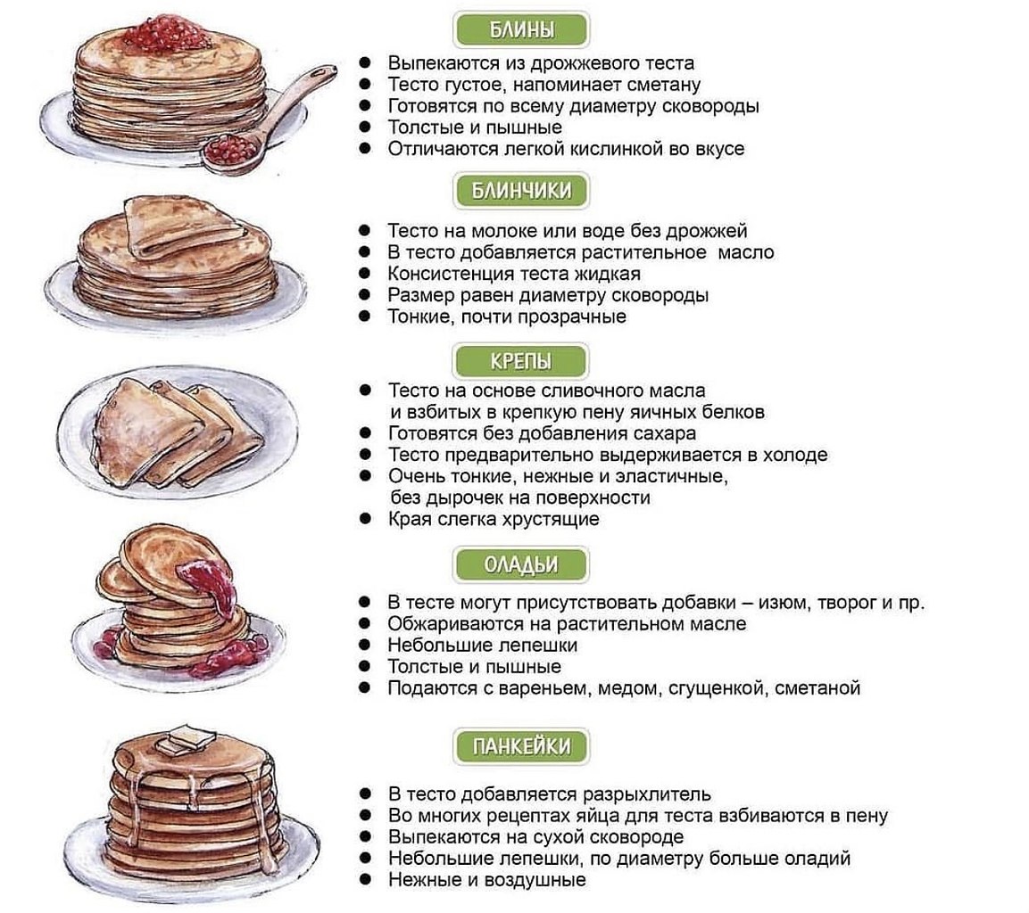 Отличие блинов от оладьев