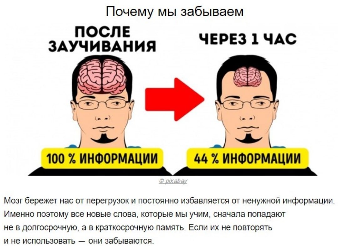 Сохранение и забывание как процессы памяти. Почаще говорите о себе хорошо источник забывается. Информация забывается. Информация забывается. Кривая забывания германа эббингауза.
