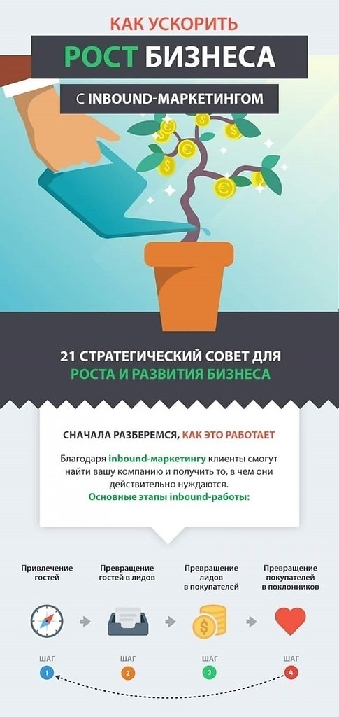 Советов 21. Бизнес советы. Полезные советы бизнес. Рост бизнеса инфографика. Короткие бизнес советы.