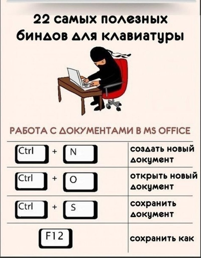 Рекомендации при работе на клавиатуре. Самые полезные комбинации на клавиатуре. Функции сочетания клавиш на клавиатуре компьютера. Полезные комбинации клавиш на клавиатуре. Полезные клавиши на клавиатуре.