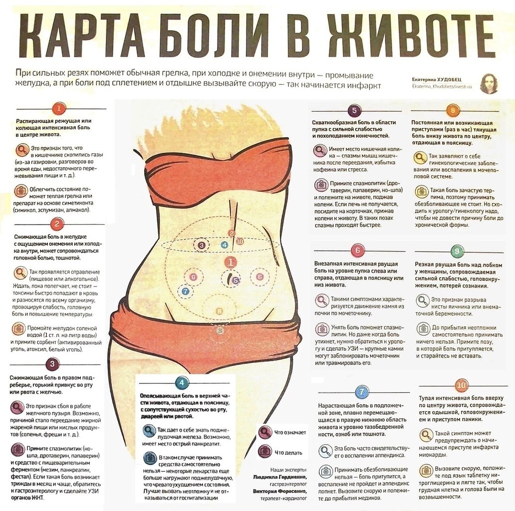 Как убрать боли в желудке и животе быстро
