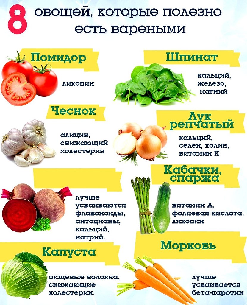 Овощи и фрукты. Овощи названия. Овощи разные. Самые полезные овощи. Овощи всех видов.