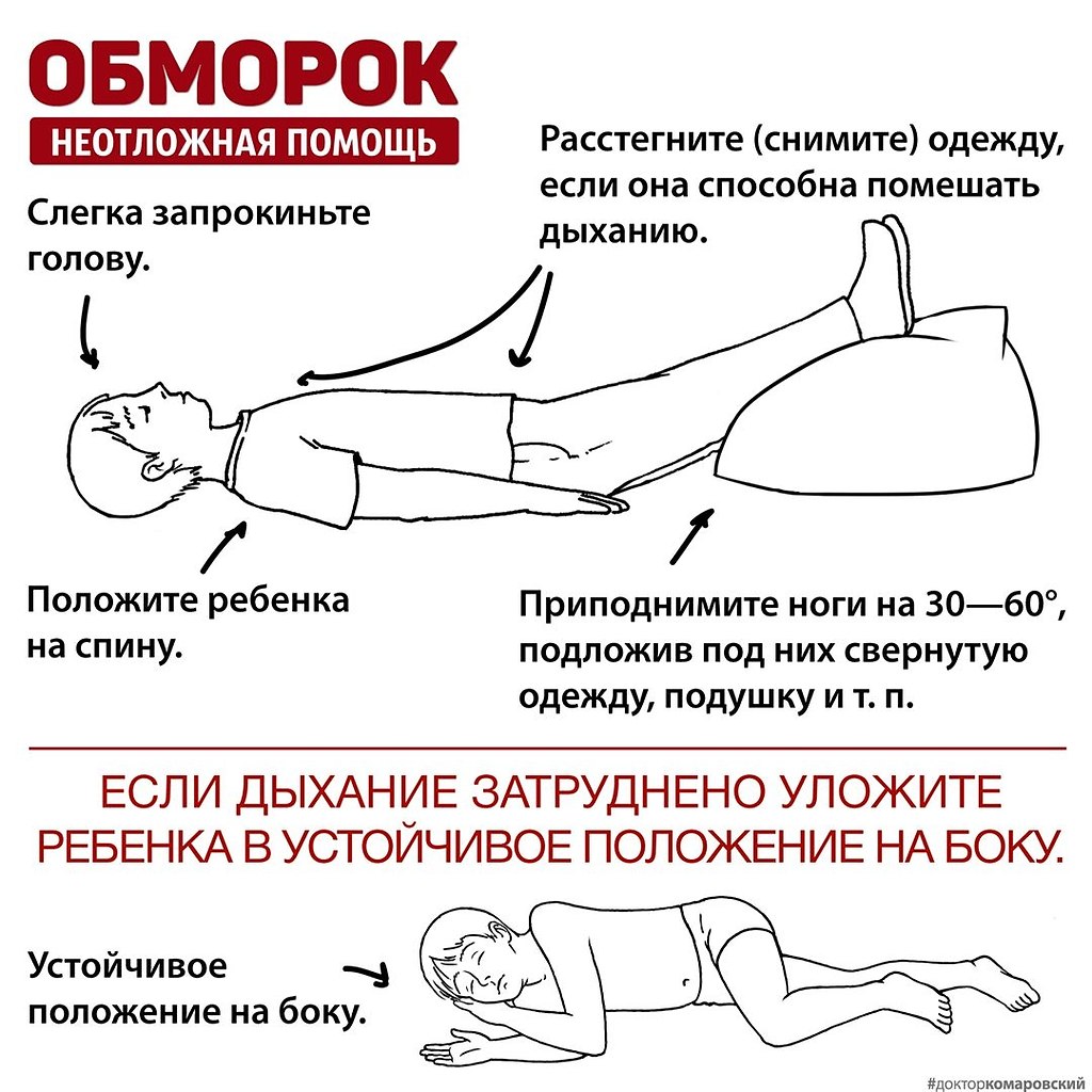 Обморок картинки для презентации