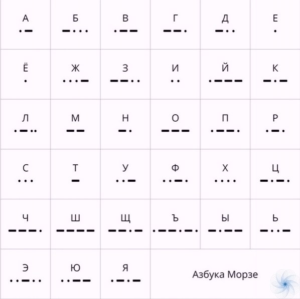 День азбуки морзе 27 апреля картинки