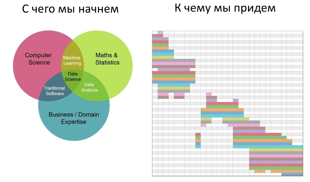 Сайт для постройки диаграмм