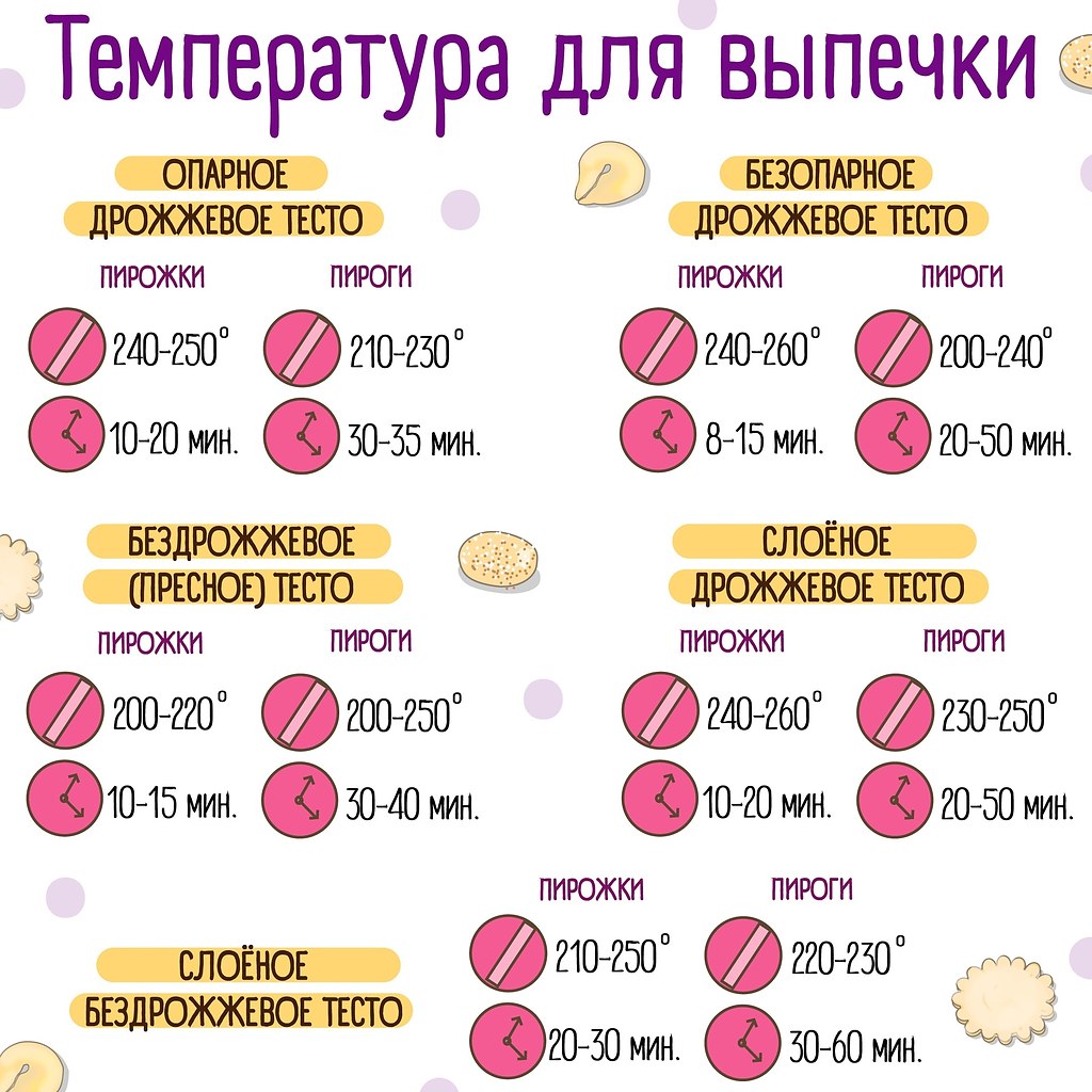 На заметку хозяйкам пироги