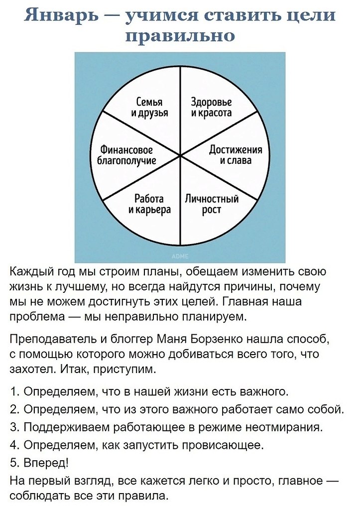 Как изменится за 3 месяца план