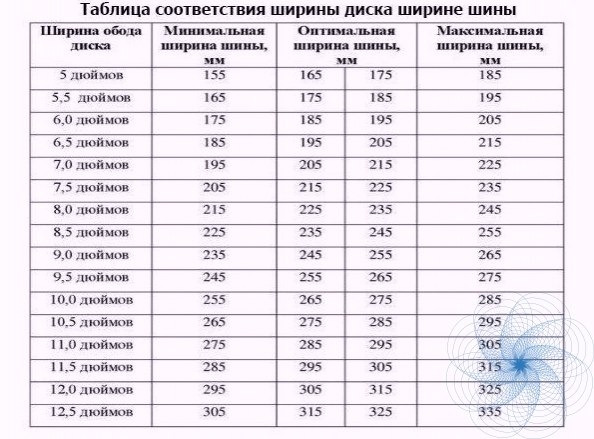 Изучи схему и таблицу и укажи шины какой наибольшей ширины