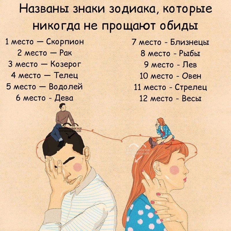Гороскоп Для Мужчин Близнецов 2024