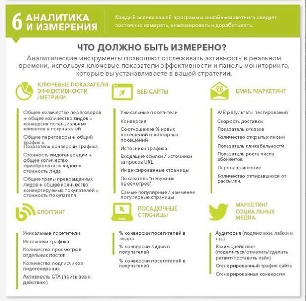 Контент маркетинговый план