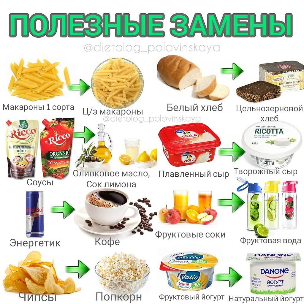 Диеты заменяющие продукты быстро