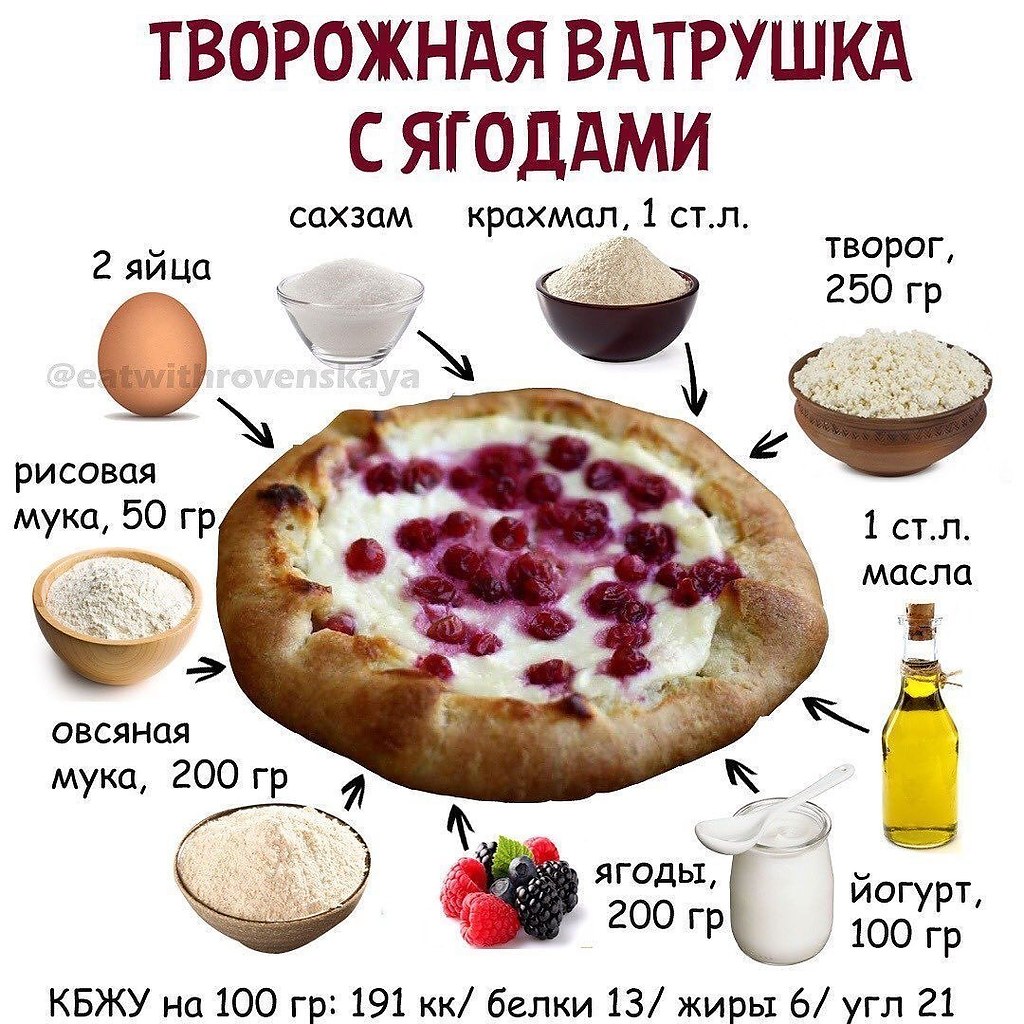 Какие пироги можно есть на диете