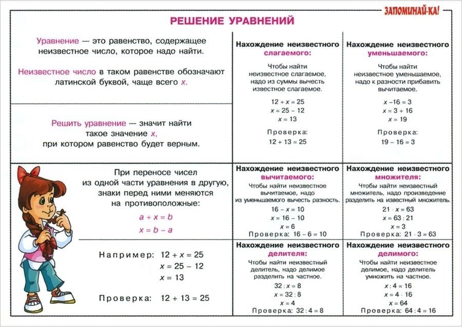 Шпаргалка картинка для детей