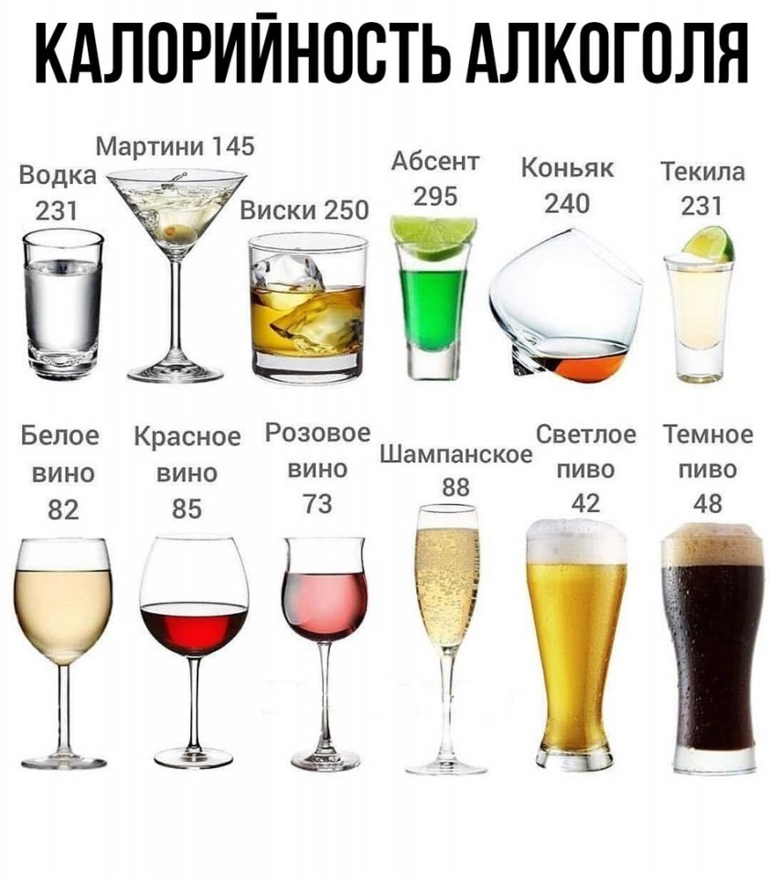 Бутылка вина калории. How much does a glass of wine cost in euros. Калории в бокале красного сухого вина. Калории в бокале красного сухого вина. Бокал белого вина калорийность.