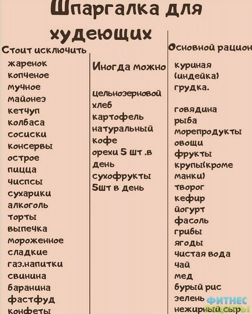 Похудеть исключить мучное в домашних условиях Похудеть исключить мучное в домашних условиях