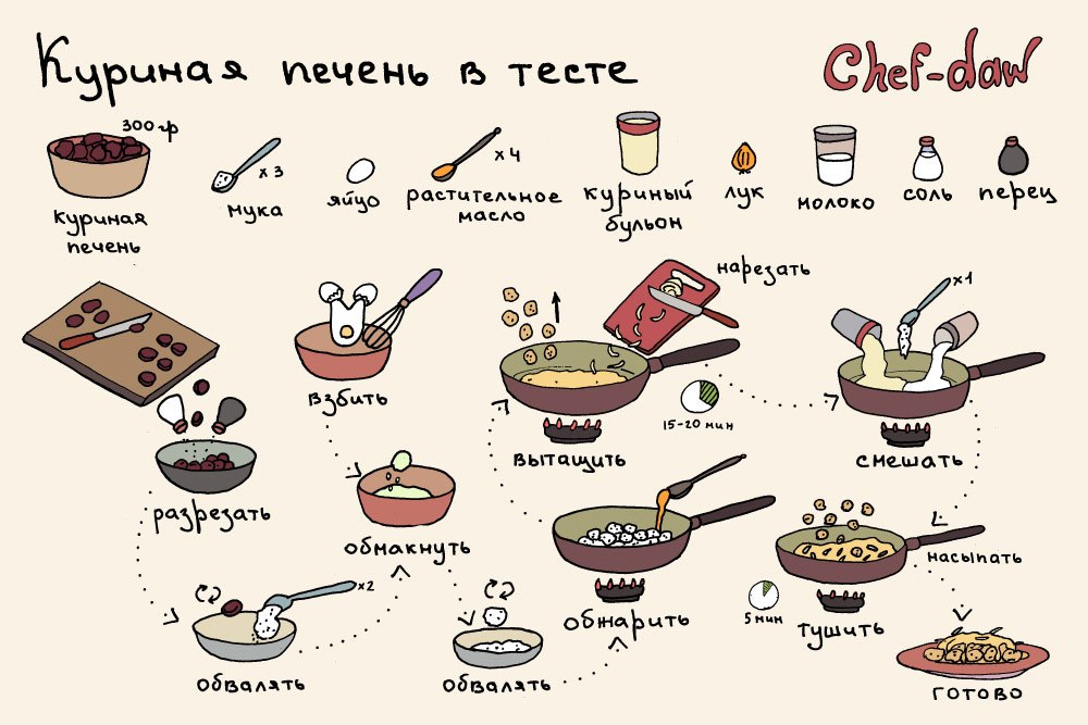 Рецепты вкусных тортов которые могут приготовить дети