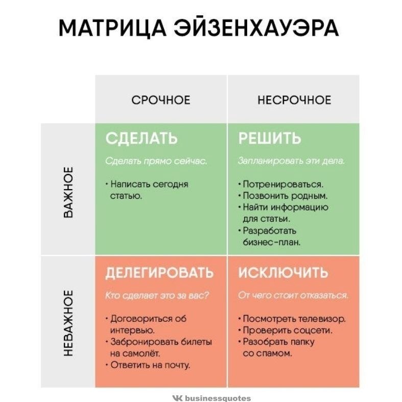 Образец заполнения таблицы эйзенхауэра