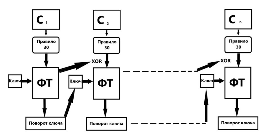 Схема хеш платы l3