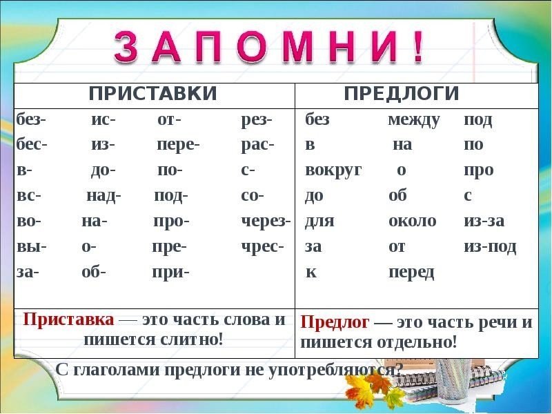 Тех карта 2 класс русский язык предлоги