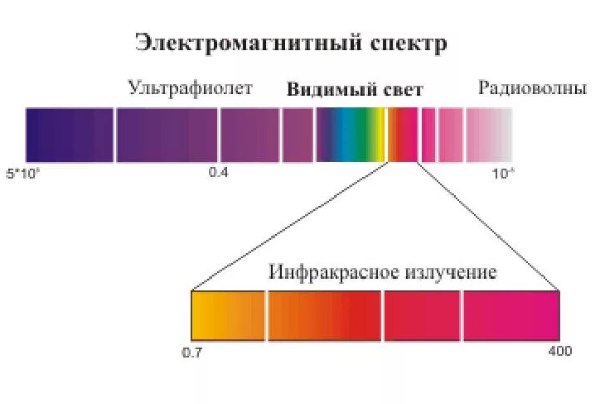 Инфракрасный диапазон фото