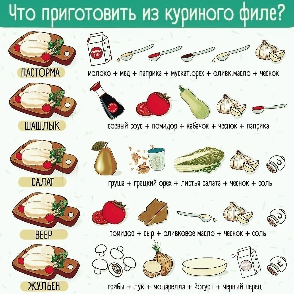 Шпаргалки на кухню хозяйке картинки