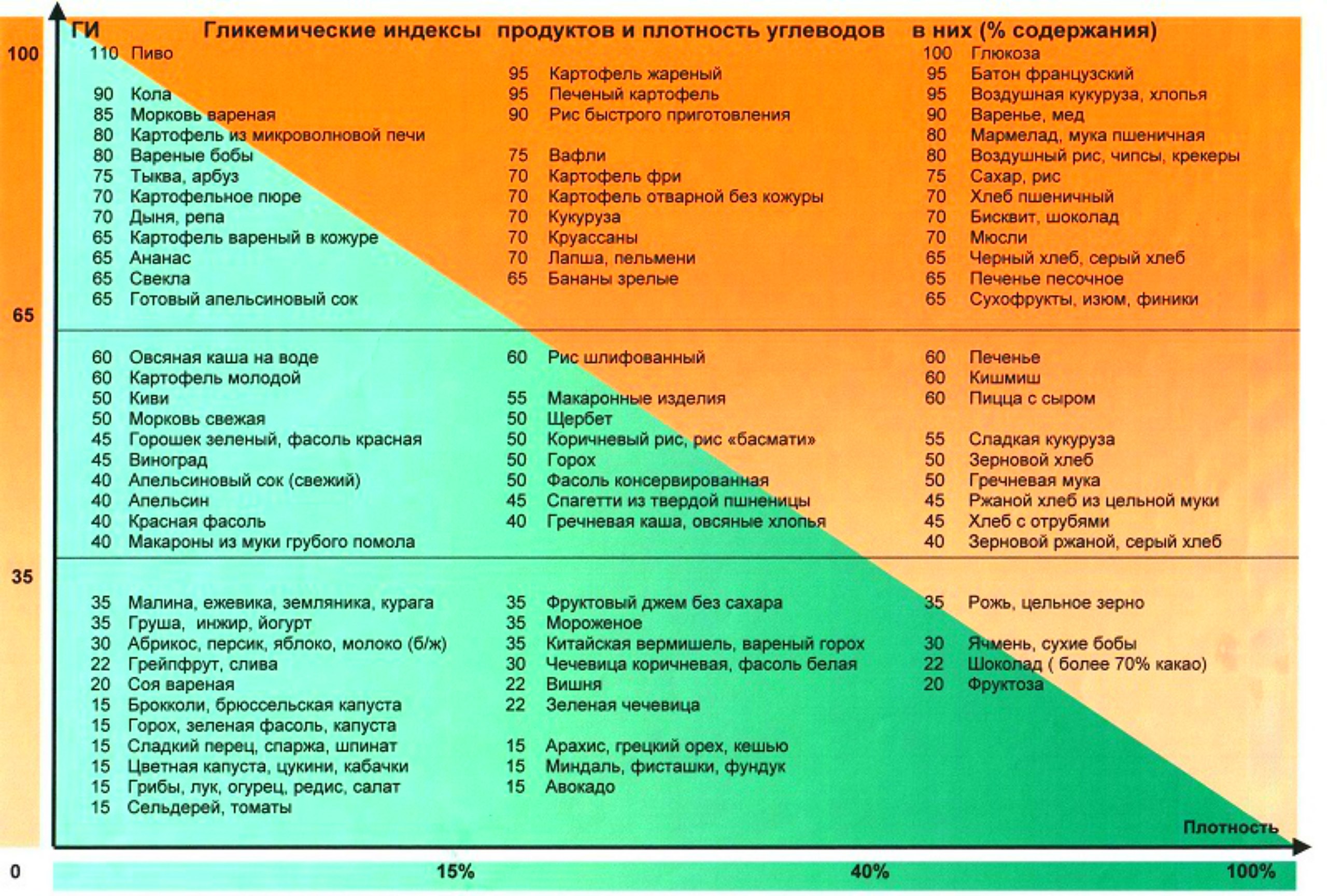 Гликемический индекс продуктов таблица для диабетиков 2