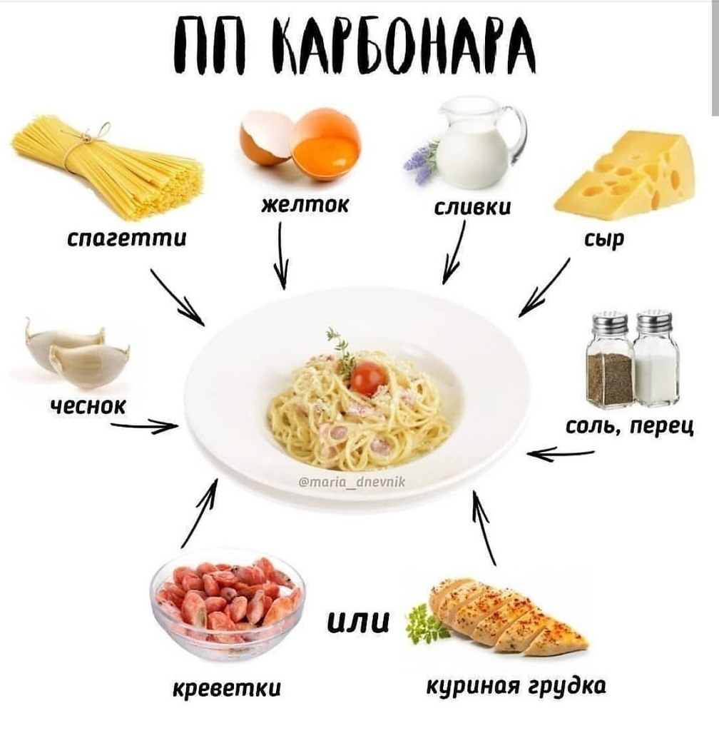 Паста при диете рецепт быстро