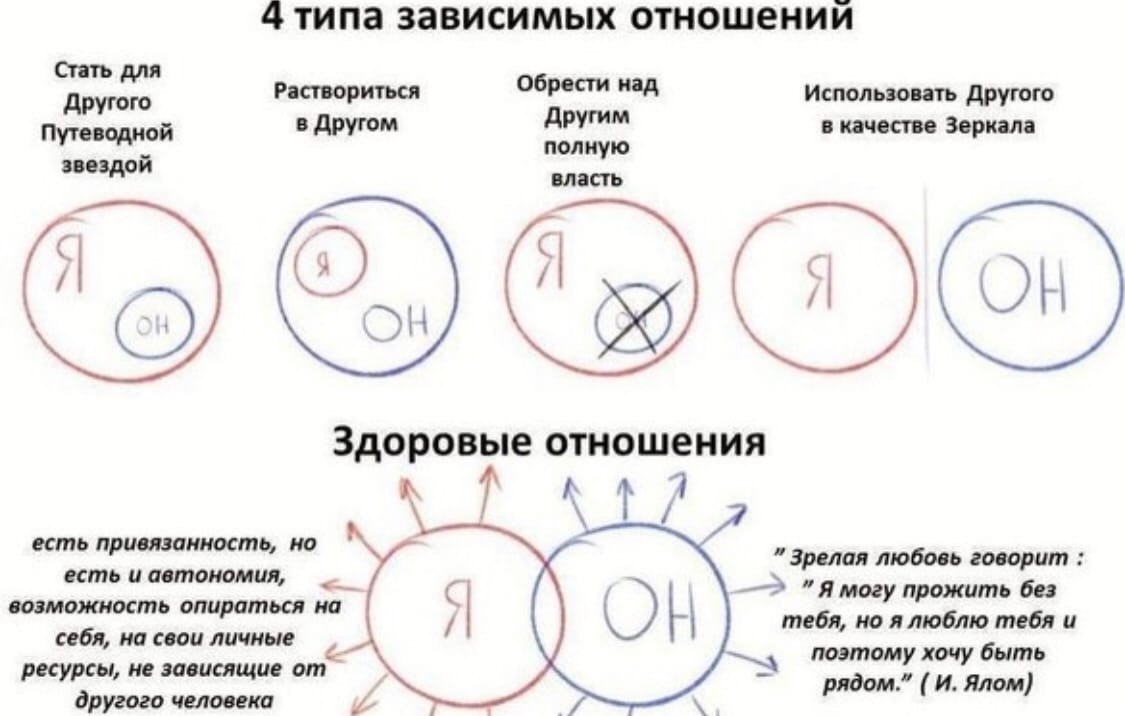 Тест личные границы в картинках