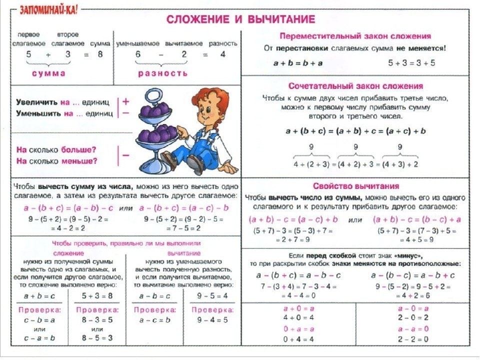 Тех карта по математике 4 класс