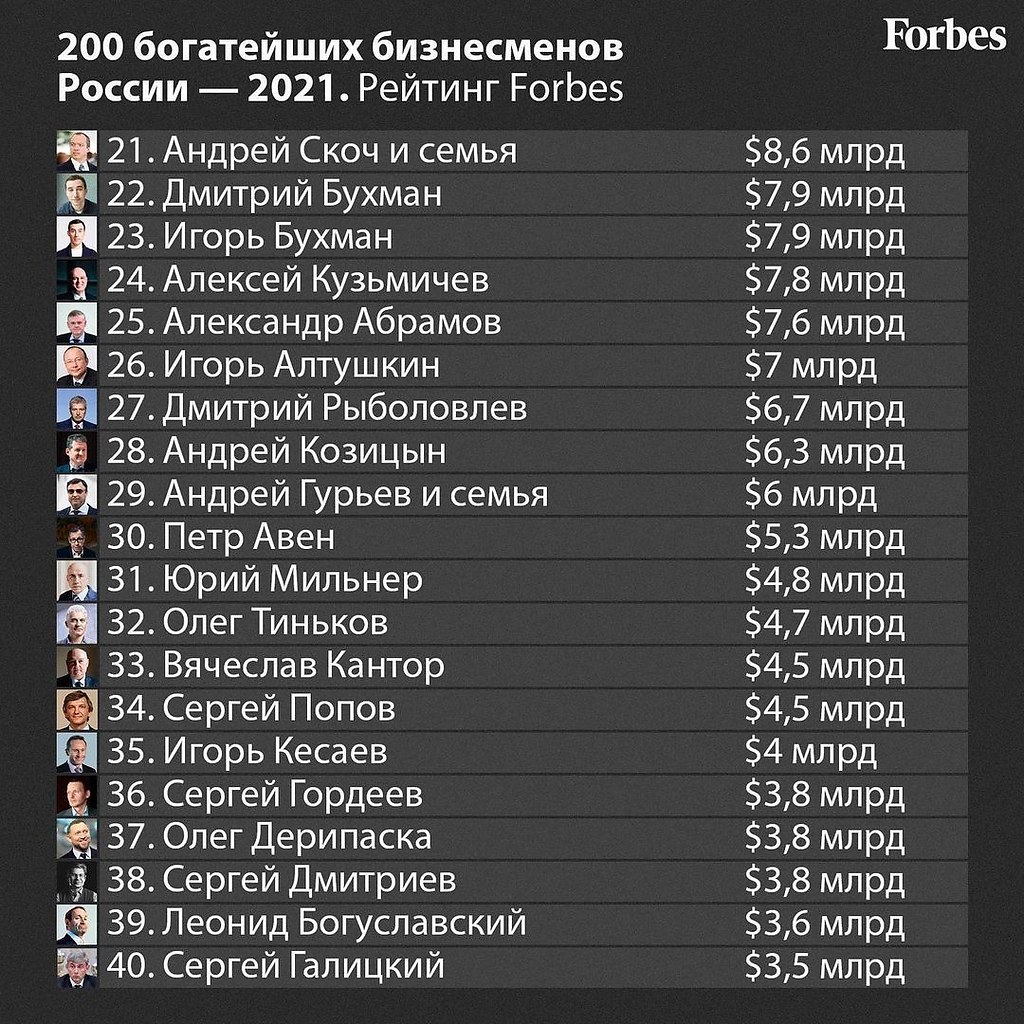 Форбс список самых богатых россии