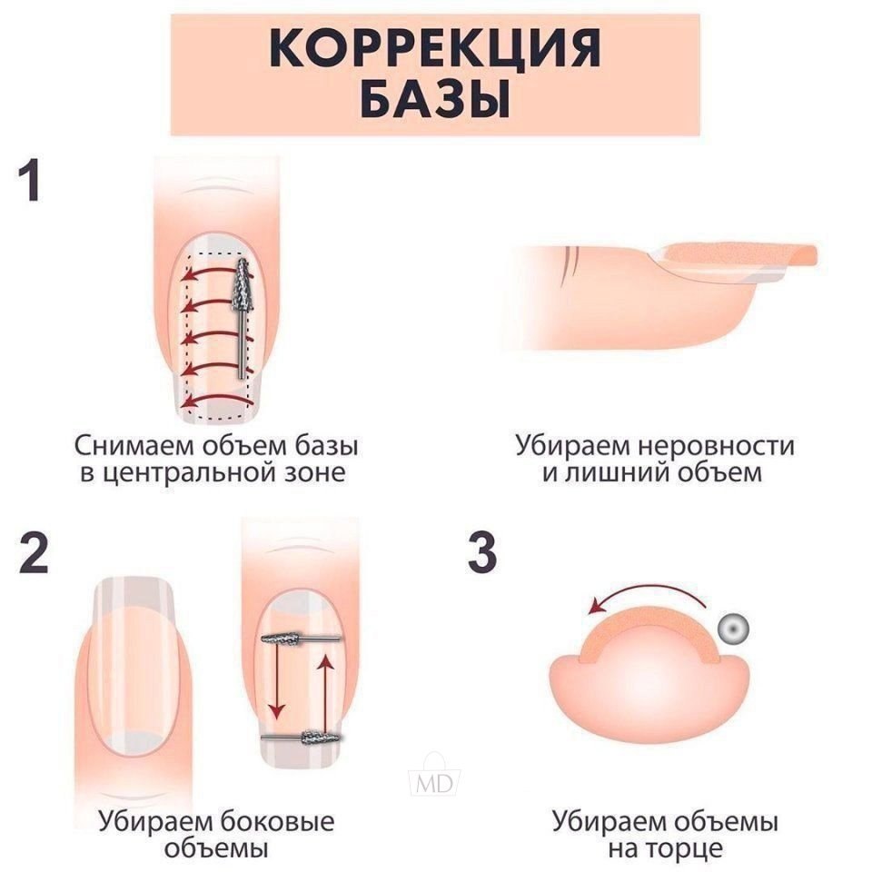 Шпаргалки для начинающих мастеров маникюра в картинках