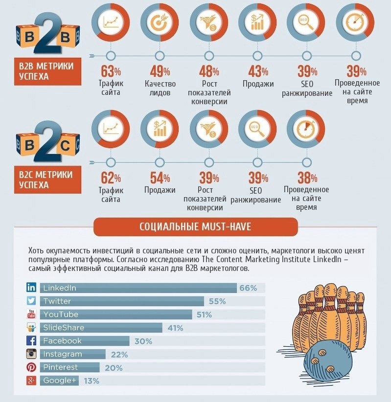 Метрики успешности проекта