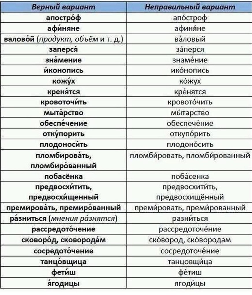 что такое фанфик ударение фото 43