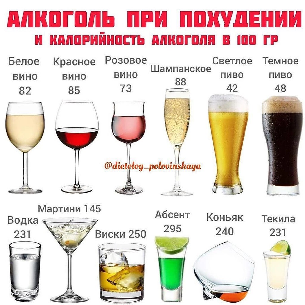 Калорийность алкоголя в 100 граммах
