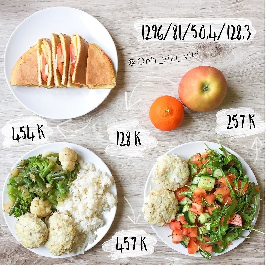 Блюда на 1200 калорий в день рецепты с фото