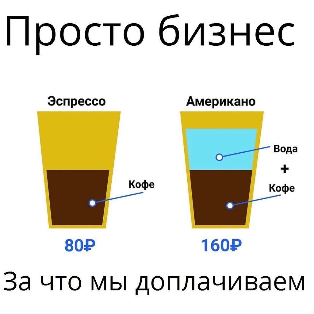 Разница между водой. Кофе эспрессо и американо. Американо пропорции. Чем отличается кофе. Американо пропорции кофе и воды.