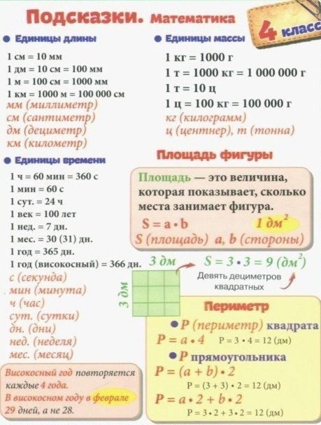 Начальная школа правила по математике в таблицах и схемах