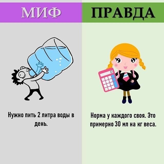 Миф правда в картинках