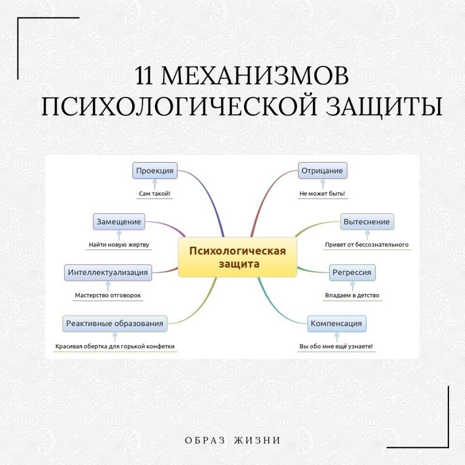 Защитные механизмы психики картинки