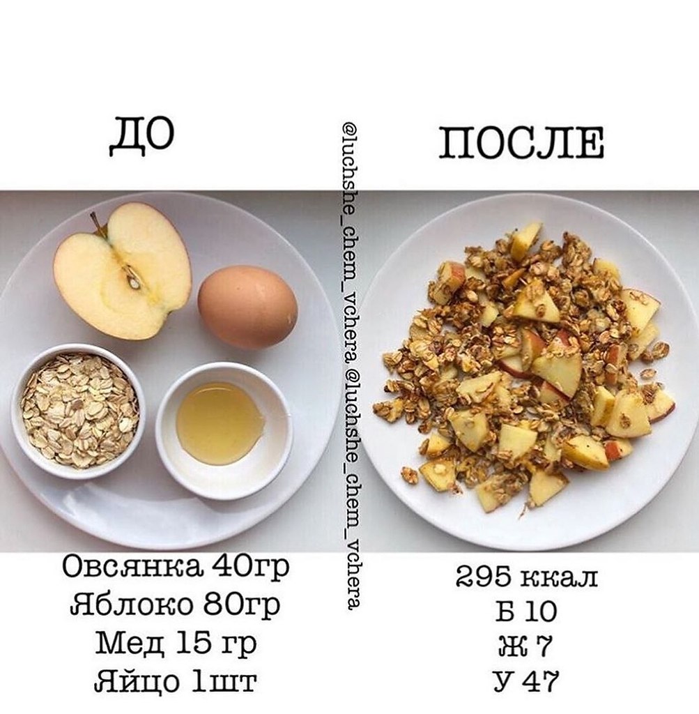 Сколько белка в одной тарелке каши