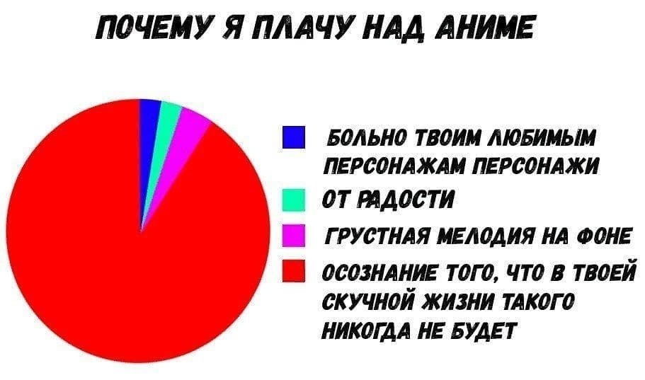 Почему платили. Почему нам нравятся персонажи. Почему я плачу на фильмы.