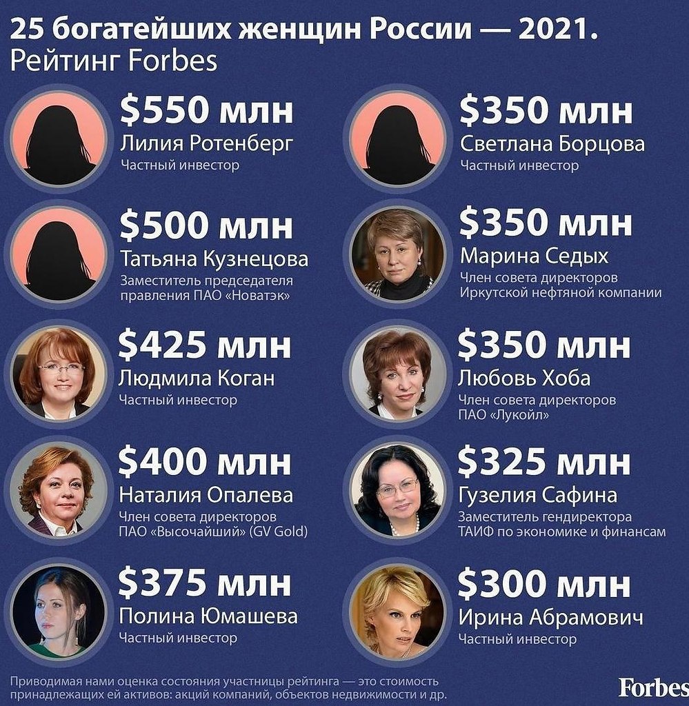 Список форбс самых богатых женщин России