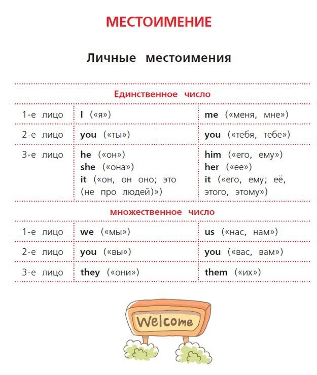 Английский язык 4 класс все правила в таблицах и схемах