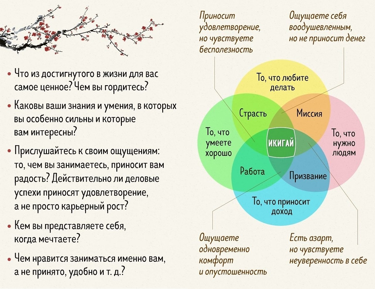 Картинка икигай формула